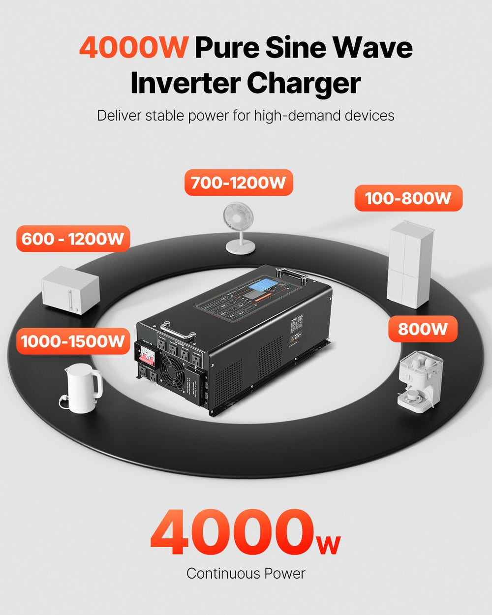 Vevor Pure Sine Wave Inverter Charger 4000W DC 24V to AC 120V New