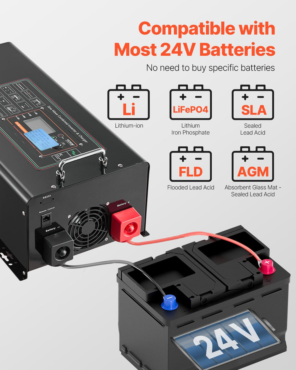 Vevor Pure Sine Wave Inverter Charger 4000W DC 24V to AC 120V New