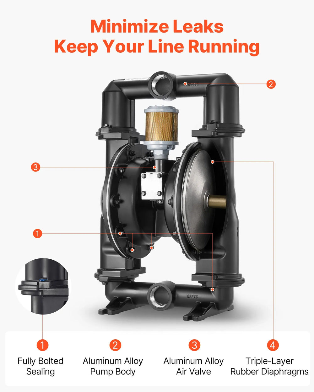 Vevor Double Diaphragm Pump Air Operated 158 GPM 2" Inlet/Outlet Max 114 PSI New