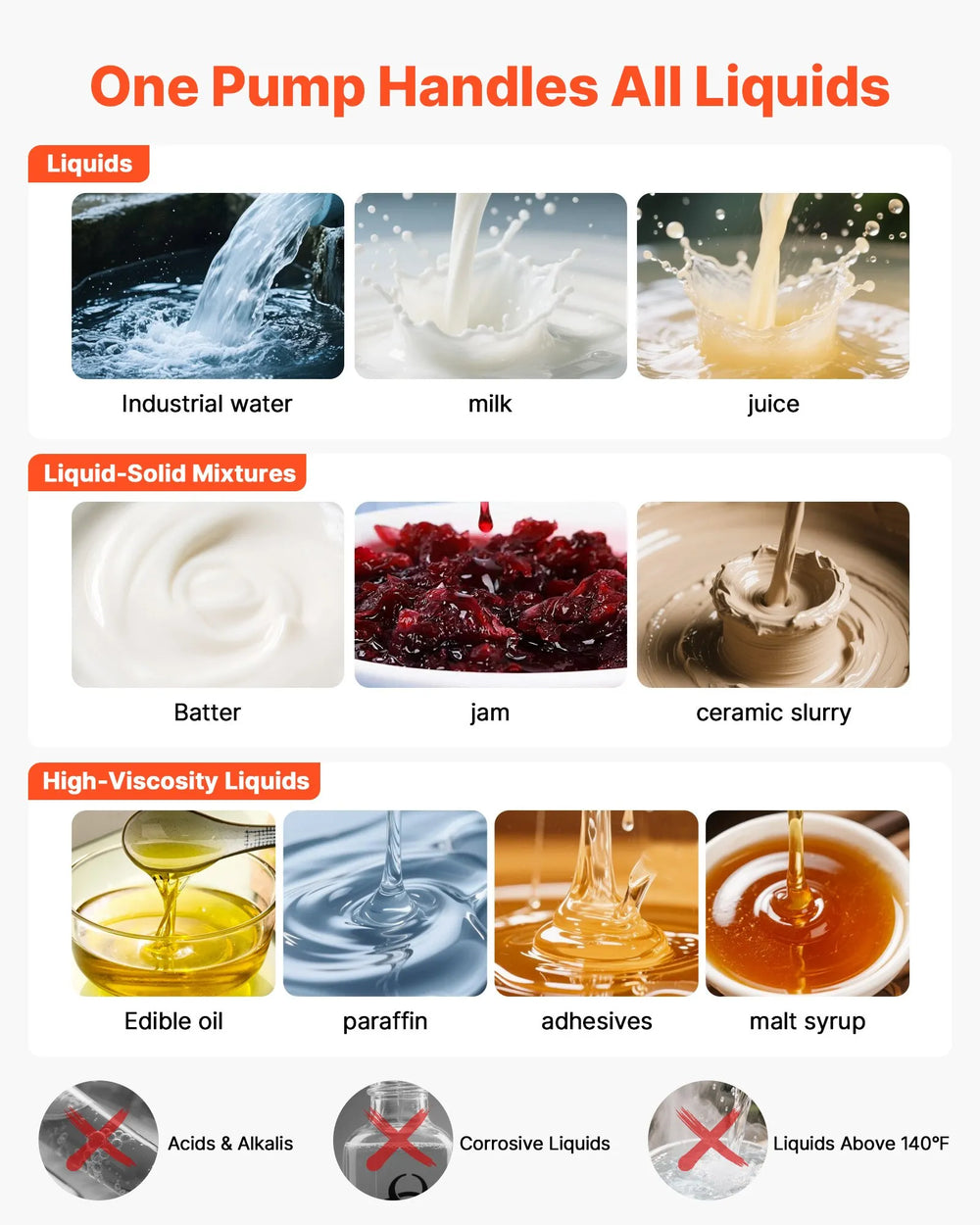 Vevor Double Diaphragm Pump Air Operated 158 GPM 2" Inlet/Outlet Max 114 PSI New