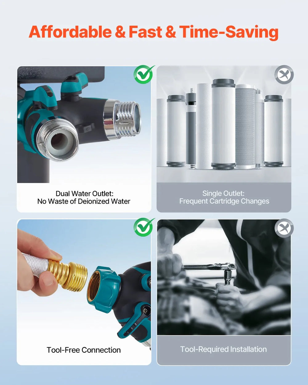 Vevor Car Wash Spotless Deionized Water System with Integrated TDS Meter New