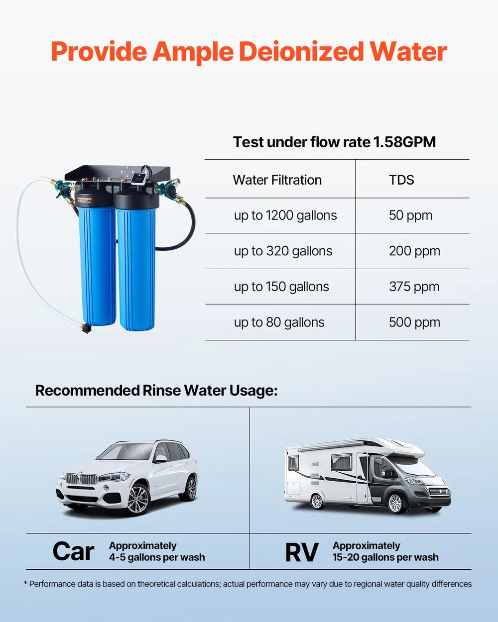 Vevor Car Wash Spotless Deionized Water System with Integrated TDS Meter New