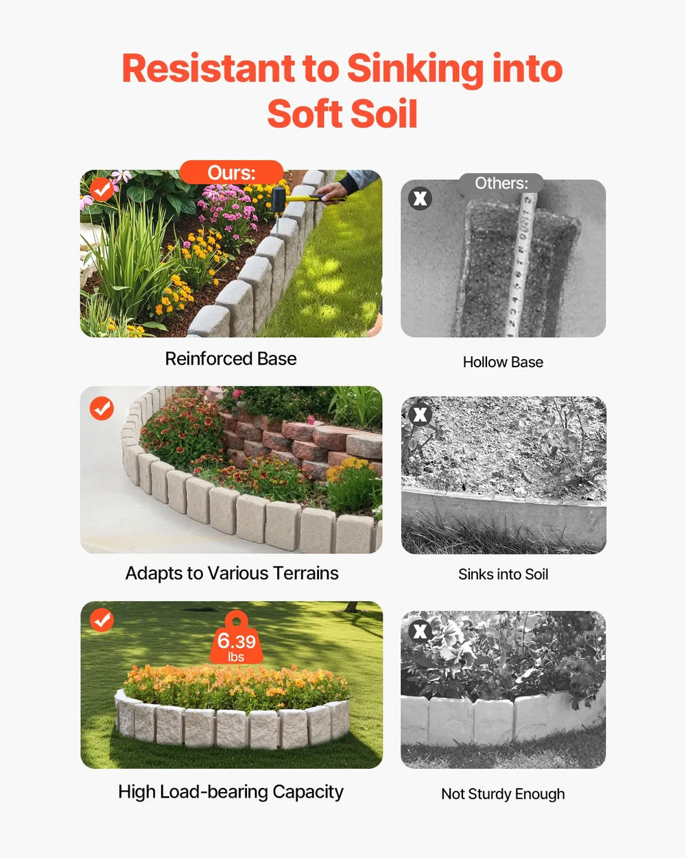 Vevor Faux Stone Landscape Edging 47" x 9" Fade-Resistant No Dig Border New