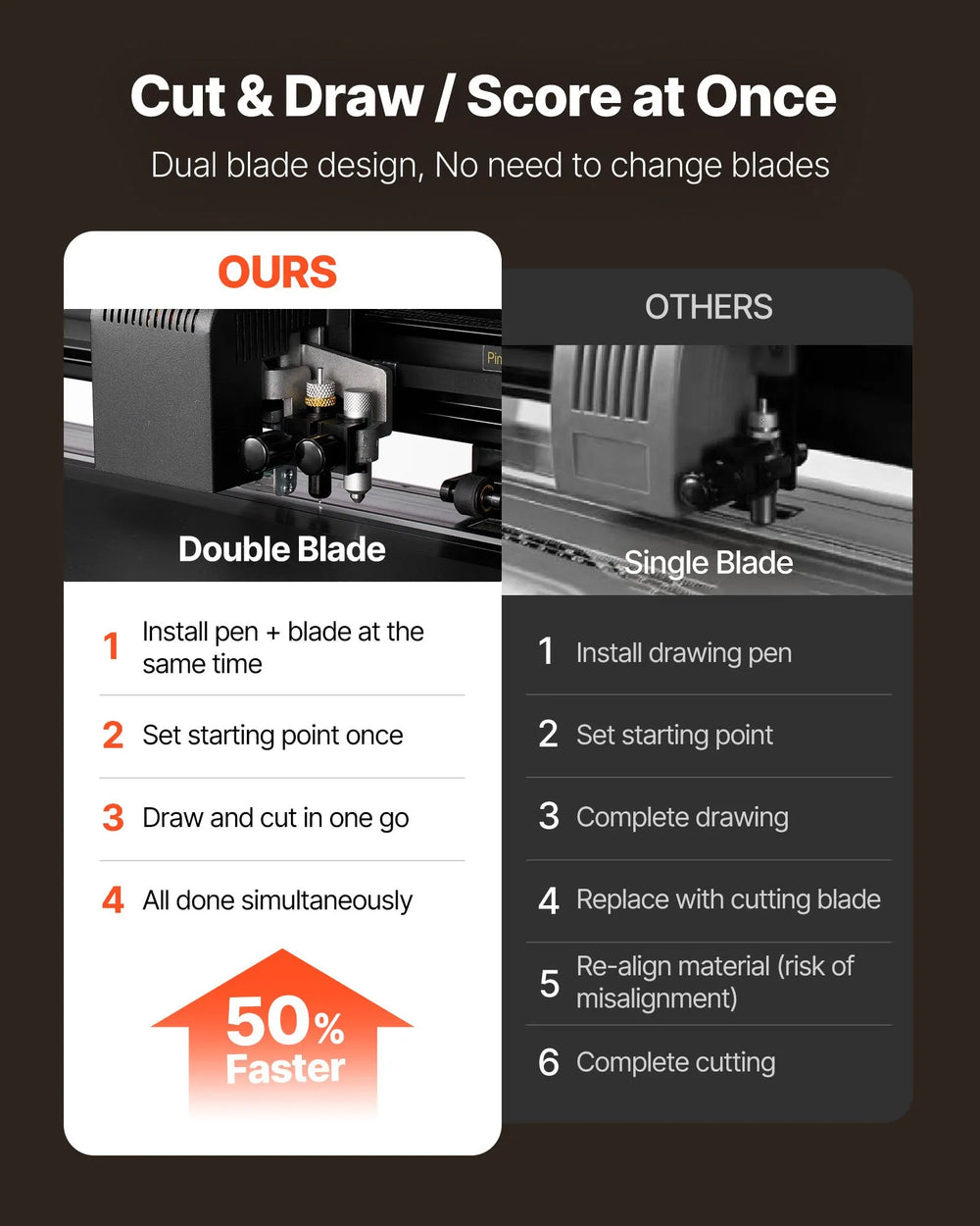 Vevor Vinyl Cutter Machine 34" Max Feed Width with Sticker Sheets Transfer Film and Software New