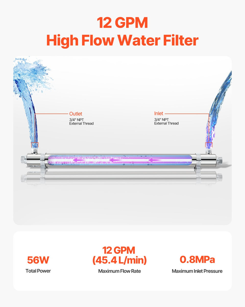 Vevor UV Water Purifier 12 GPM 55W 110V New
