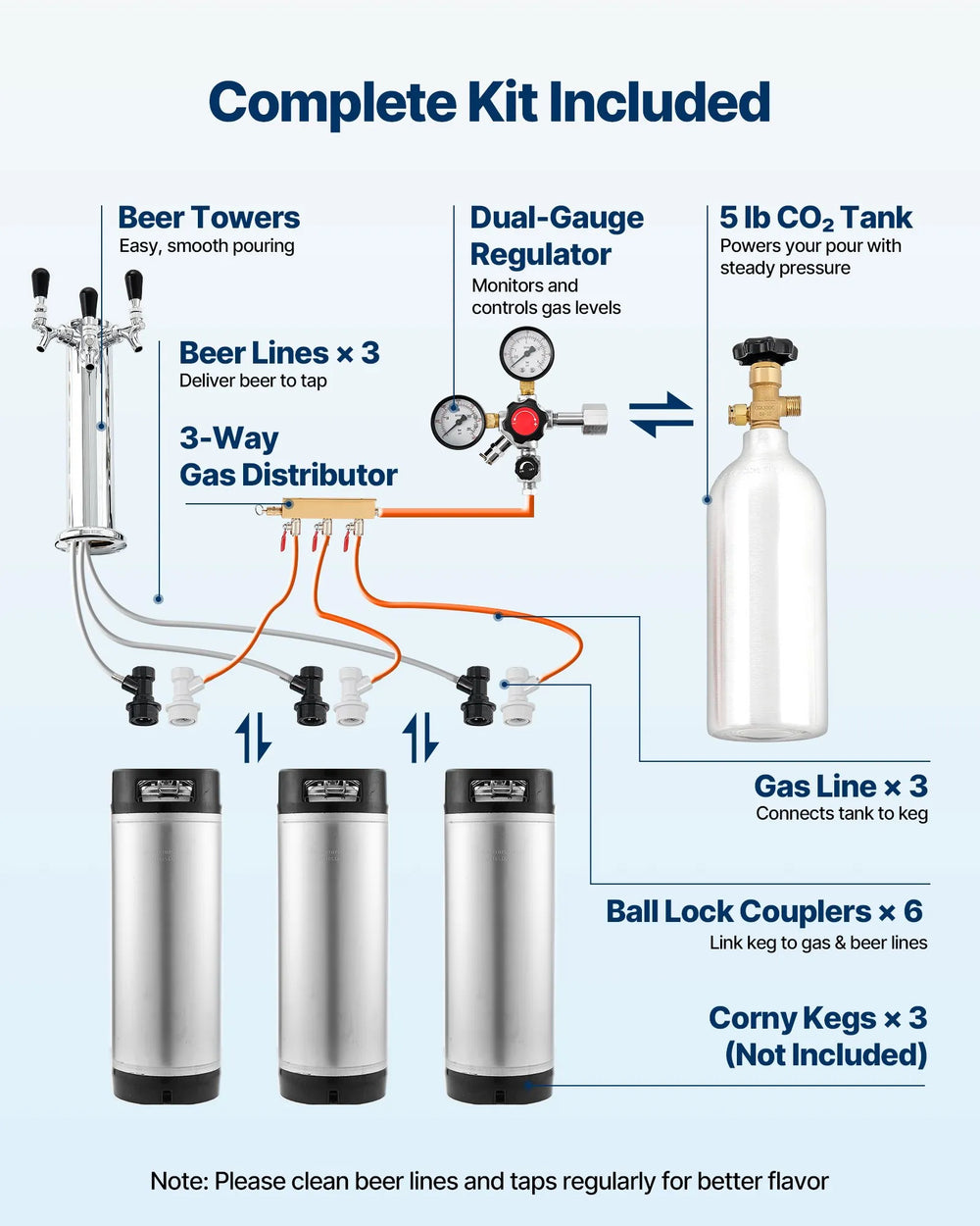Vevor Beer Kegerator Dispenser Triple Tap Full Keg Capacity with CO2 Tank Temp Control New