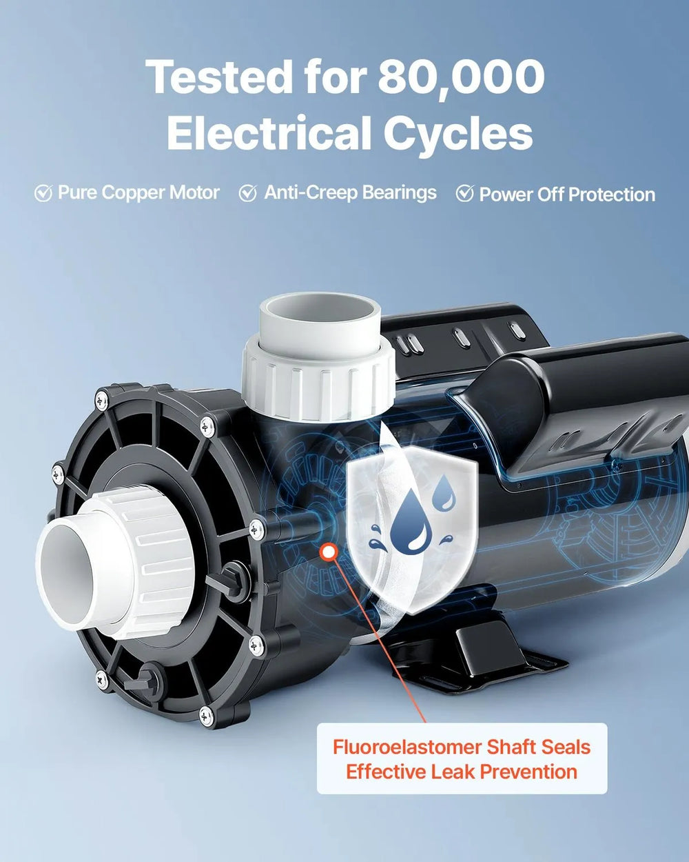 Vevor Spa Pump 2 HP Two Speed 139.5 GPM & 66.5 GPM 48-Frame 115V New