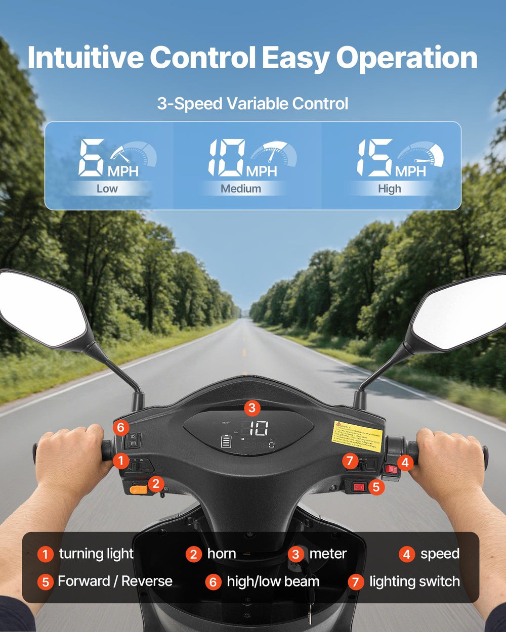 Vevor Mobility Scooter 3-Wheel 15 MPH 21.5 Mile Range 60V 1000W New