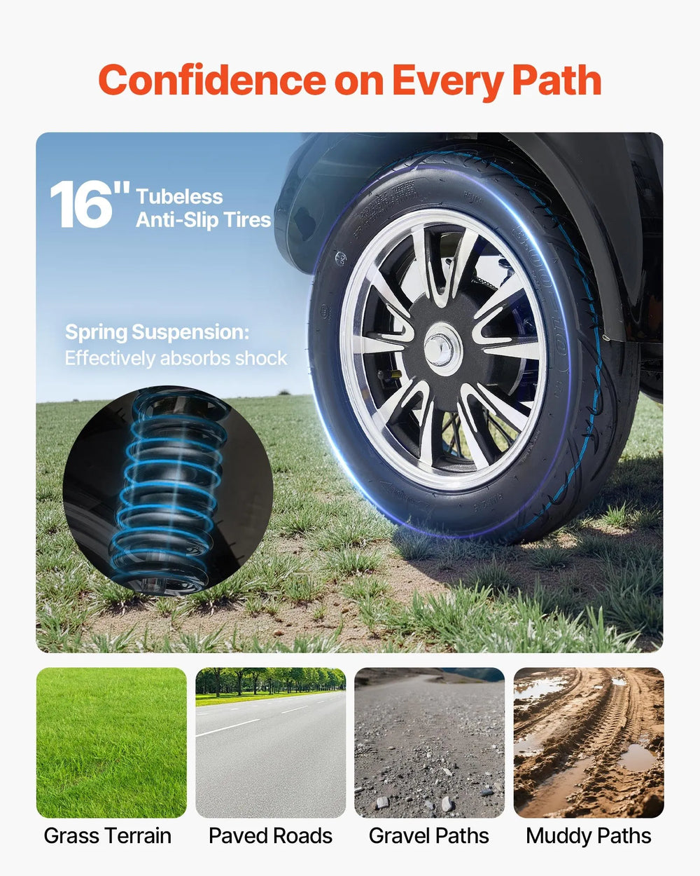 Vevor Mobility Scooter 3-Wheel 15 MPH 21.5 Mile Range 60V 1000W New