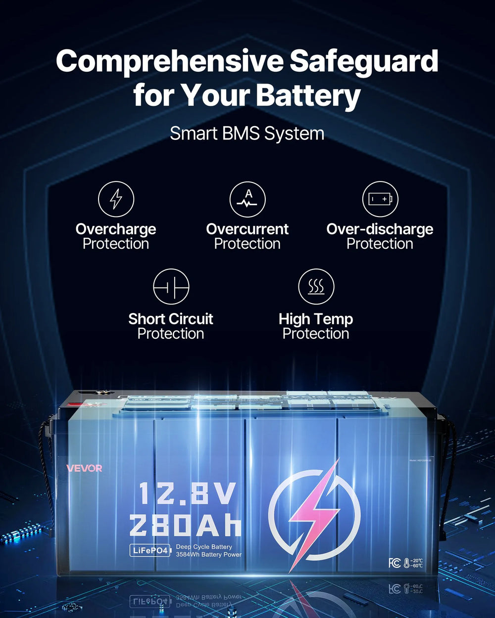 Vevor LiFePO4 Battery 12V 280Ah Deep Cycle with Built-in BMS 2-Pack New