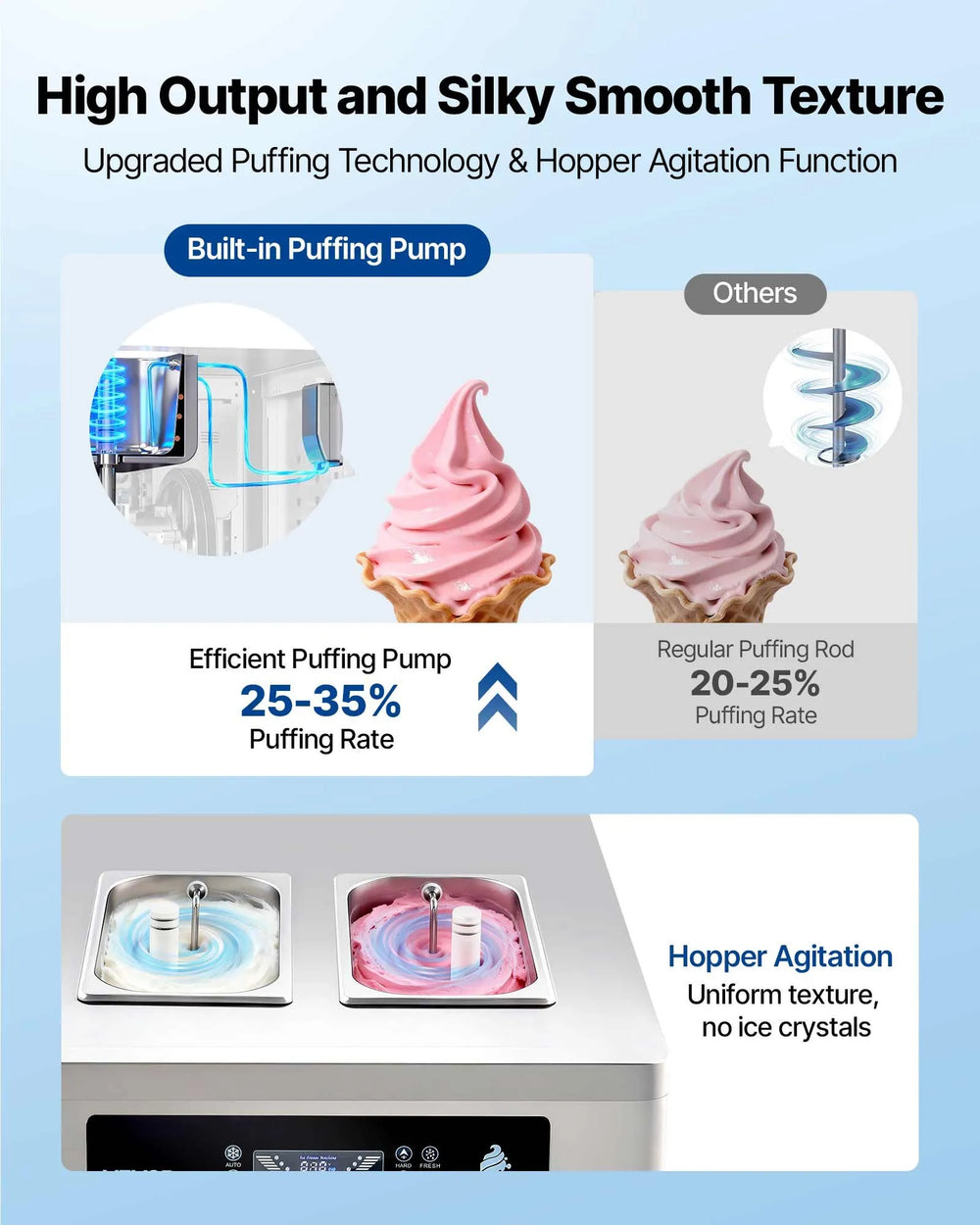 Vevor Commercial Ice Cream Machine 20-28 L/Hr 3-Flavor with Two 6L Hoppers New