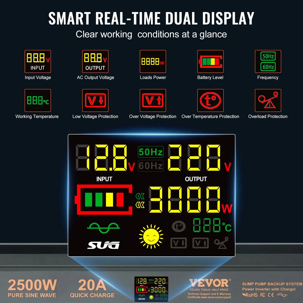 Vevor Sump Pump Battery Backup Inverter LCD Display 20A 2500W New