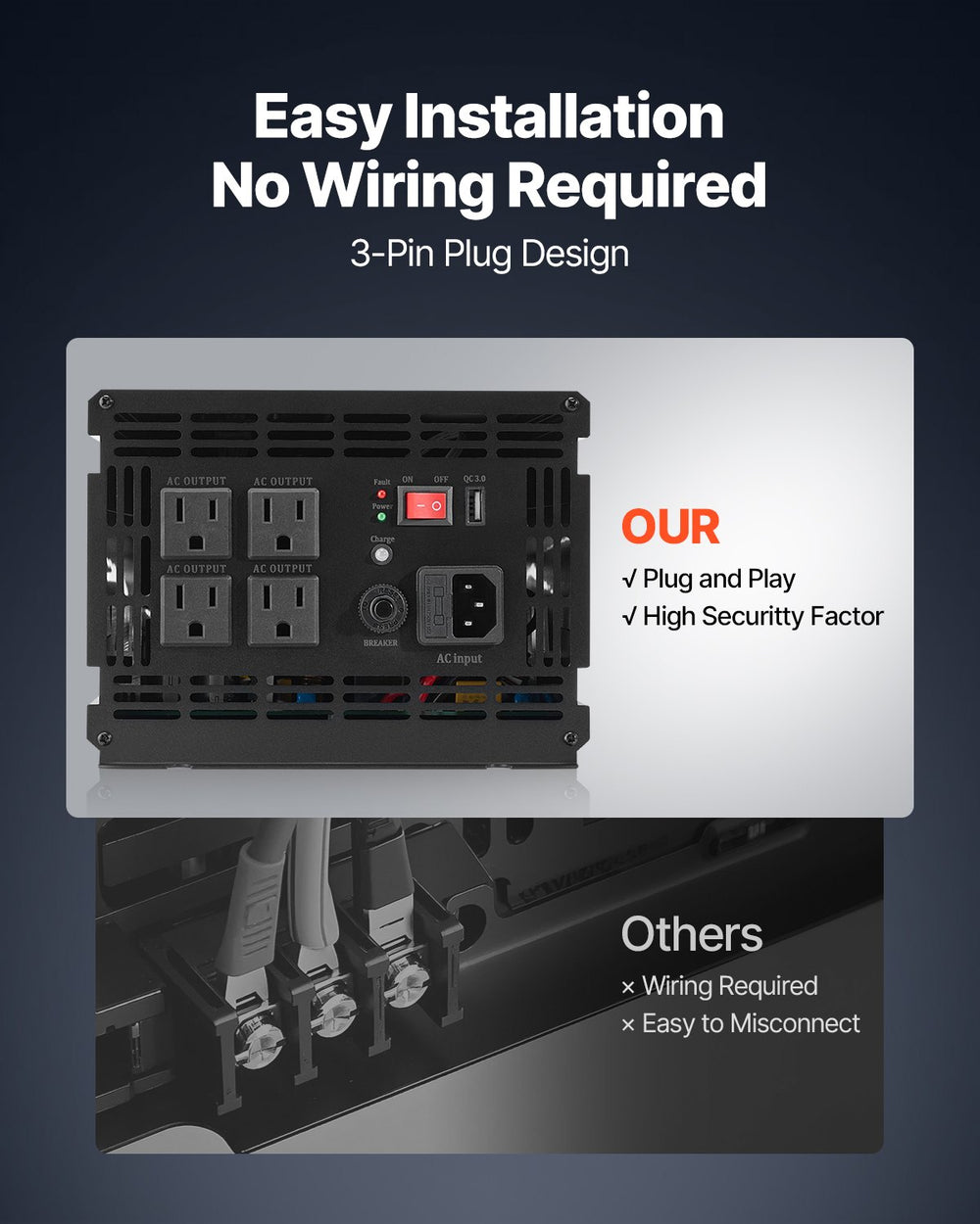 Vevor Battery Backup System 3000W LCD Auto Switches to Battery Inverter New