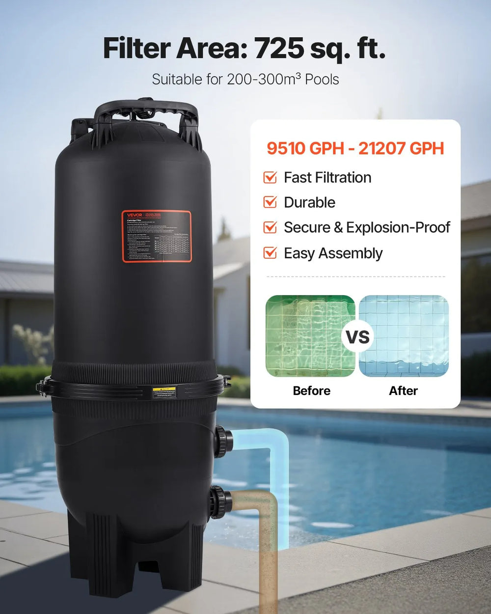 Vevor Pool Cartridge Filter High Flow 21,000 GPH Cleaning System 725 sq. ft New