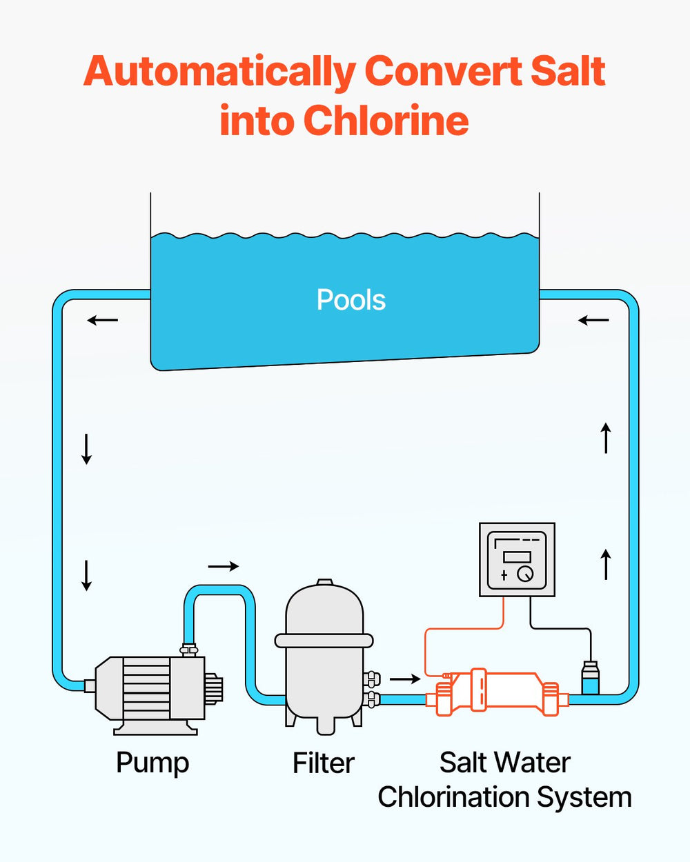 Vevor Salt Water Chlorination System for In-Ground Pools 25,000 Gallons New