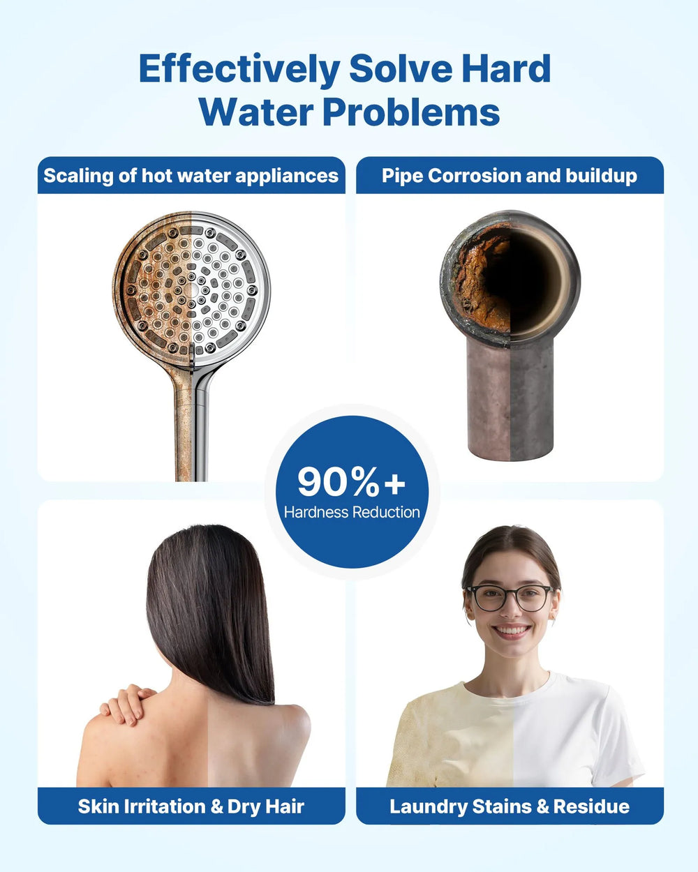 Vevor Water Softener Whole House System 40,000 Grains with Automatic Touch Panel New