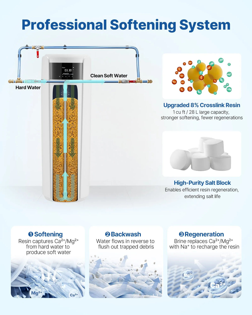 Vevor Water Softener Whole House System 40,000 Grains with Automatic Touch Panel New