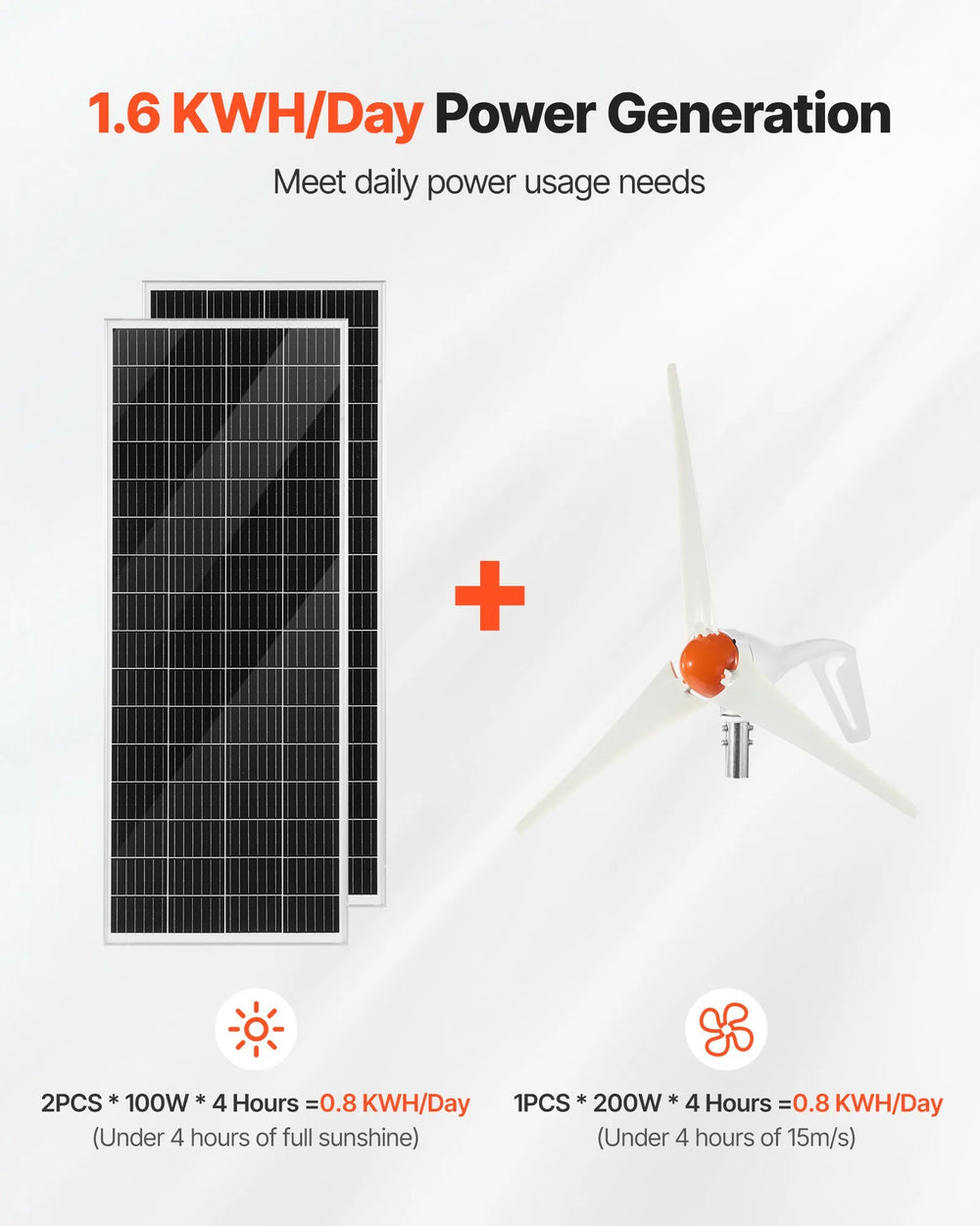 Vevor Solar Wind Power Kit 400W 12V with 2 Panels 200W Turbine Hybrid Controller New
