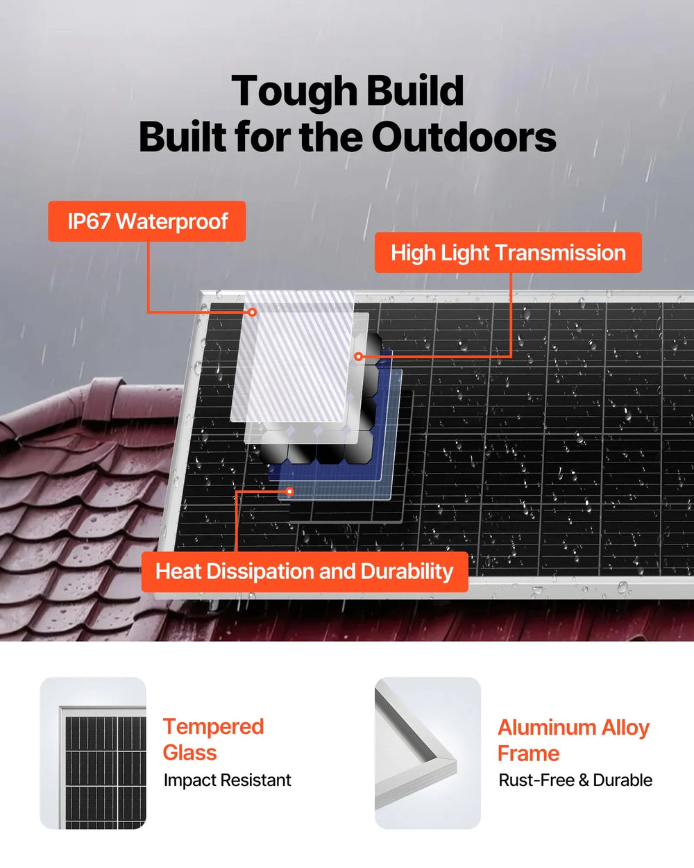 Vevor Solar Power Kit 200W 12V with 2 100W Panels LFP Battery 800W Inverter New