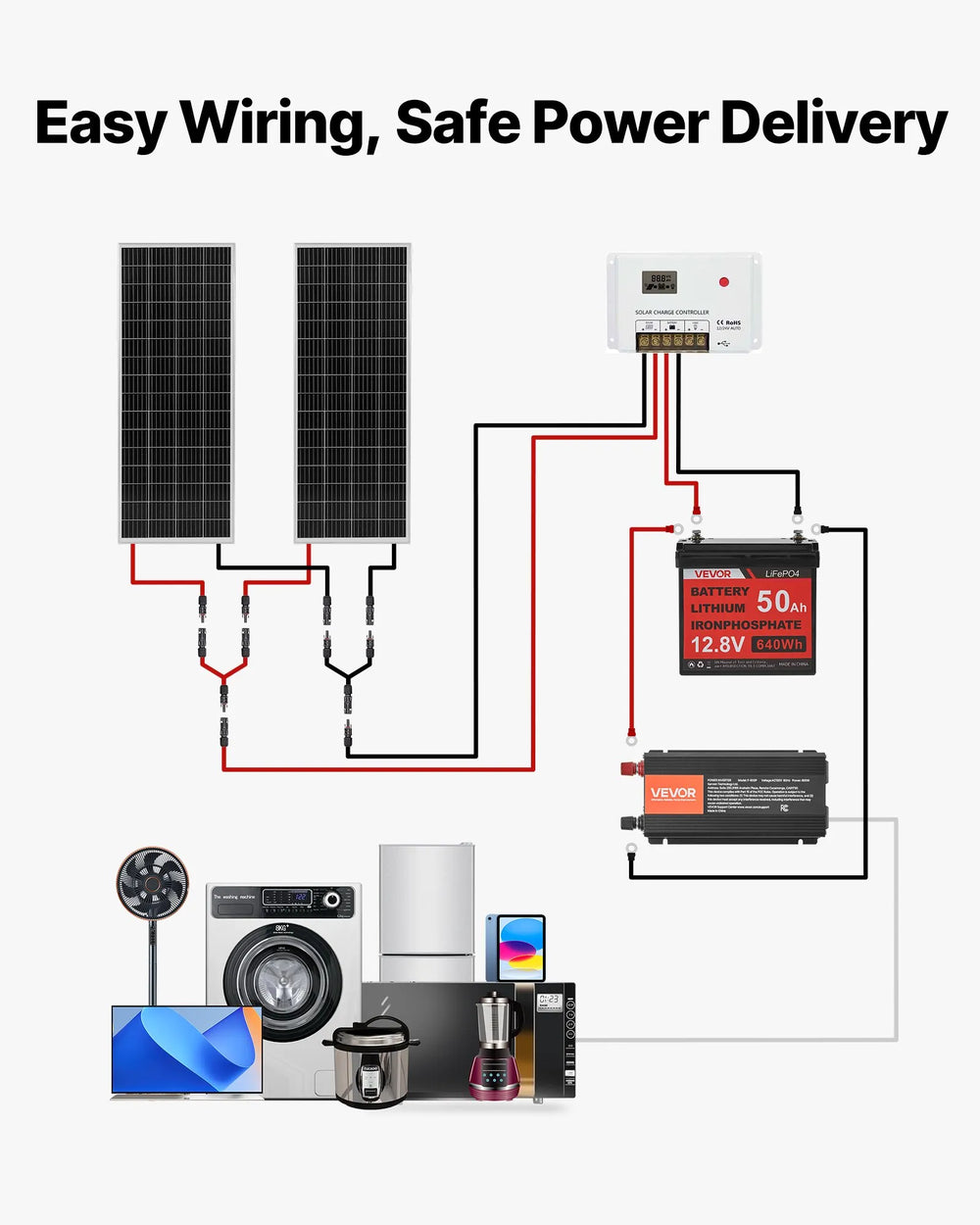 Vevor Solar Power Kit 200W 12V with 2 100W Panels LFP Battery 800W Inverter New