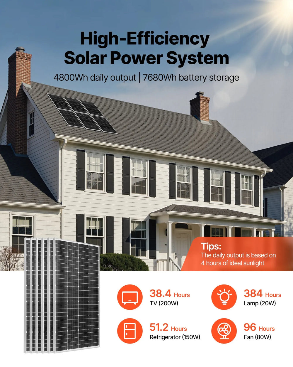 Vevor Solar Power Kit 1200W 24V with 6 Panels LFP Battery MPPT Controller Power Inverter New