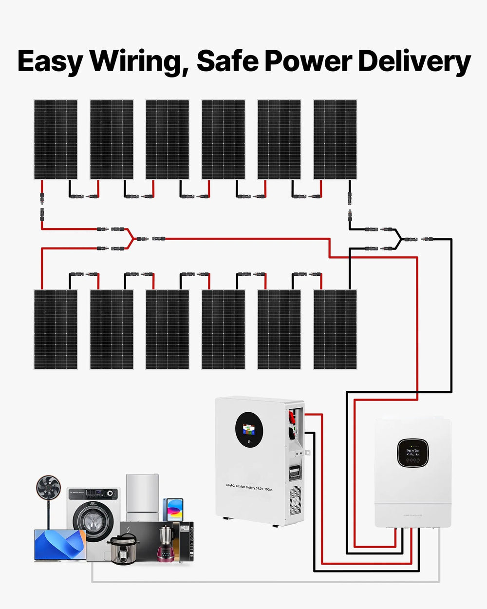 Vevor Solar Power Kit 2400W 48V with 12 200W Panels LFP Battery Hybrid Inverter New