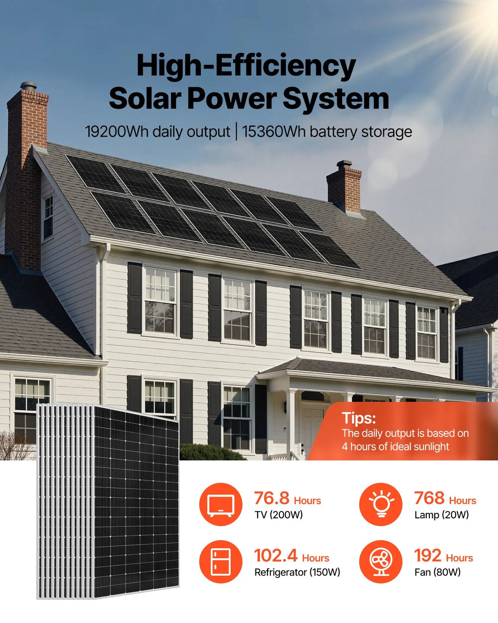 Vevor Solar Power Kit 4800W 48V with 12 400W Panels LFP Battery Hybrid Inverter New