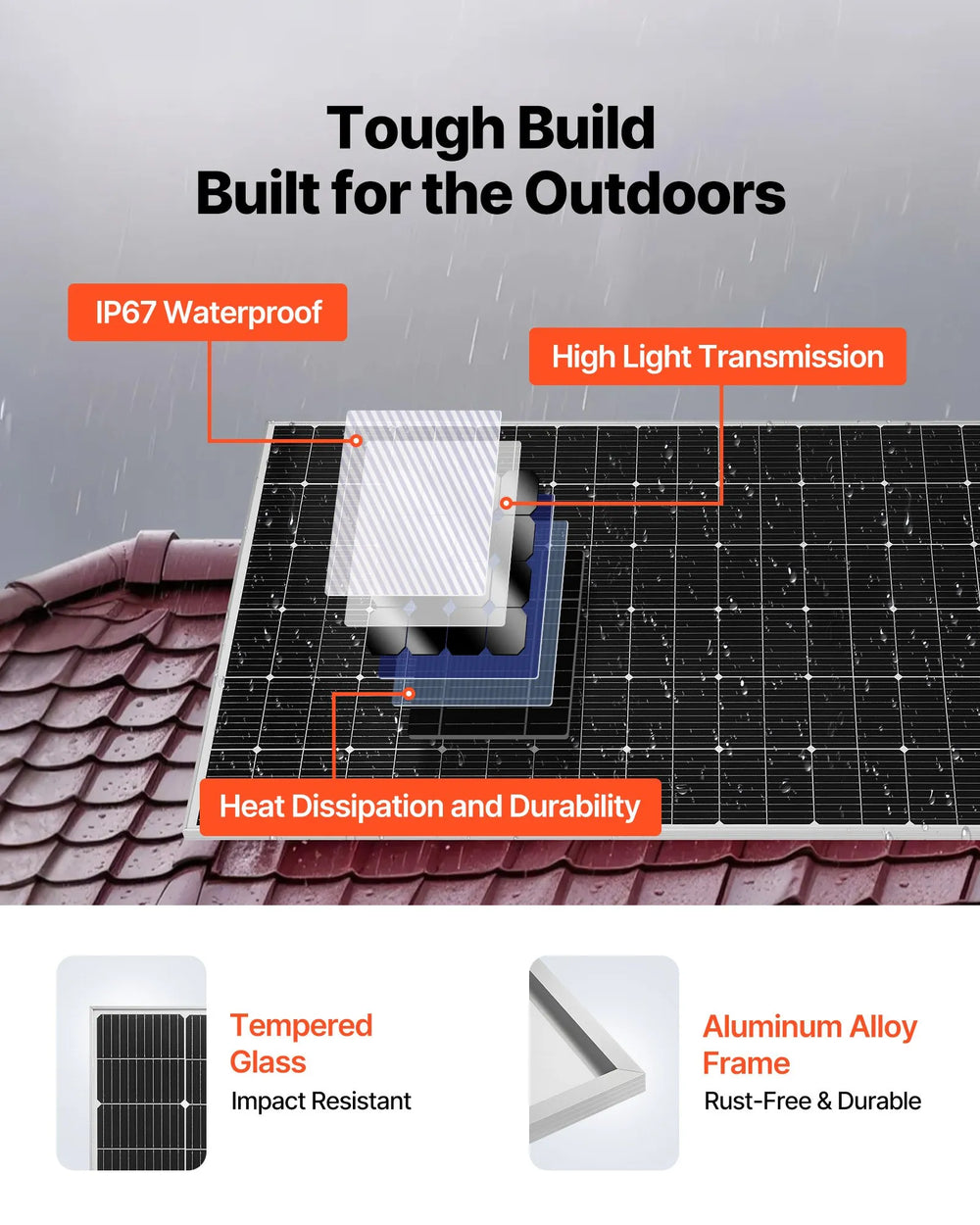 Vevor Solar Power Kit 4800W 48V with 12 400W Panels LFP Battery Hybrid Inverter New