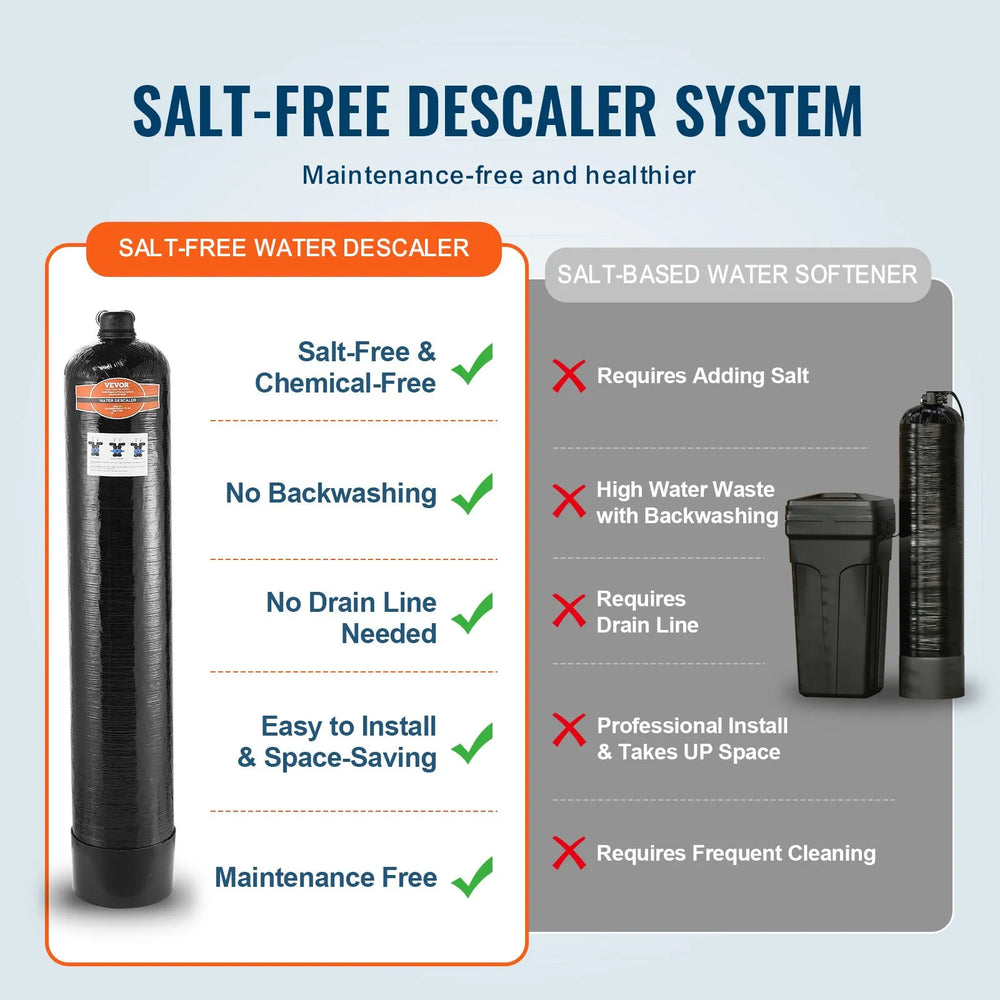 Vevor Whole House Salt Free Descaler System 15 GPM 600,000 Gal. New