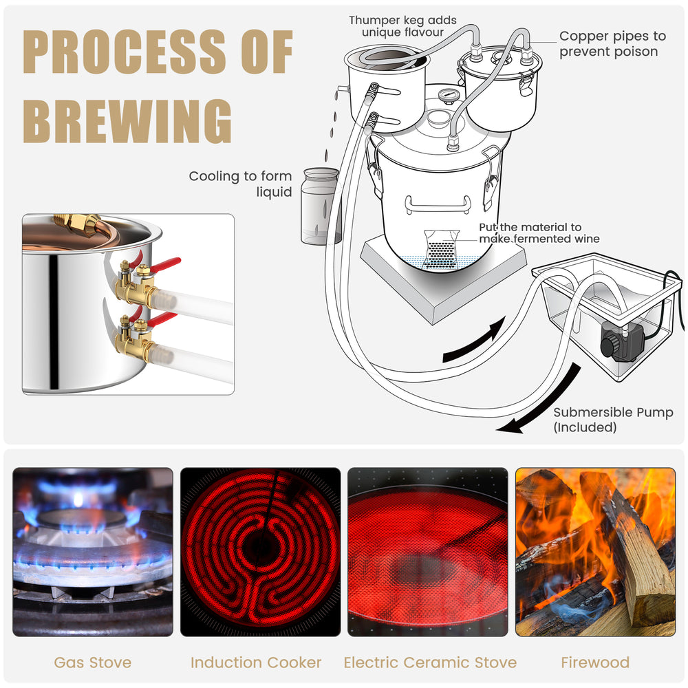 5-gallon stainless steel alcohol distiller with copper pipes, complete brewing setup for making whisky and wine.
