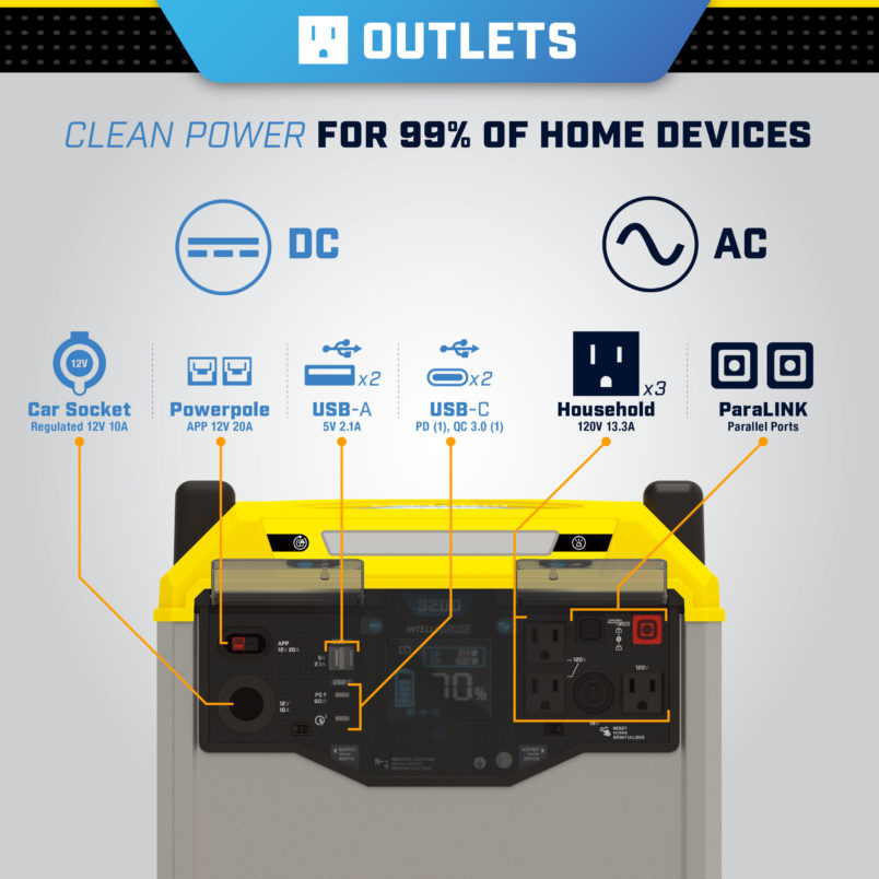 Champion 100593 1600/3200 Watt Portable Lithium-Ion Battery Solar Generator New