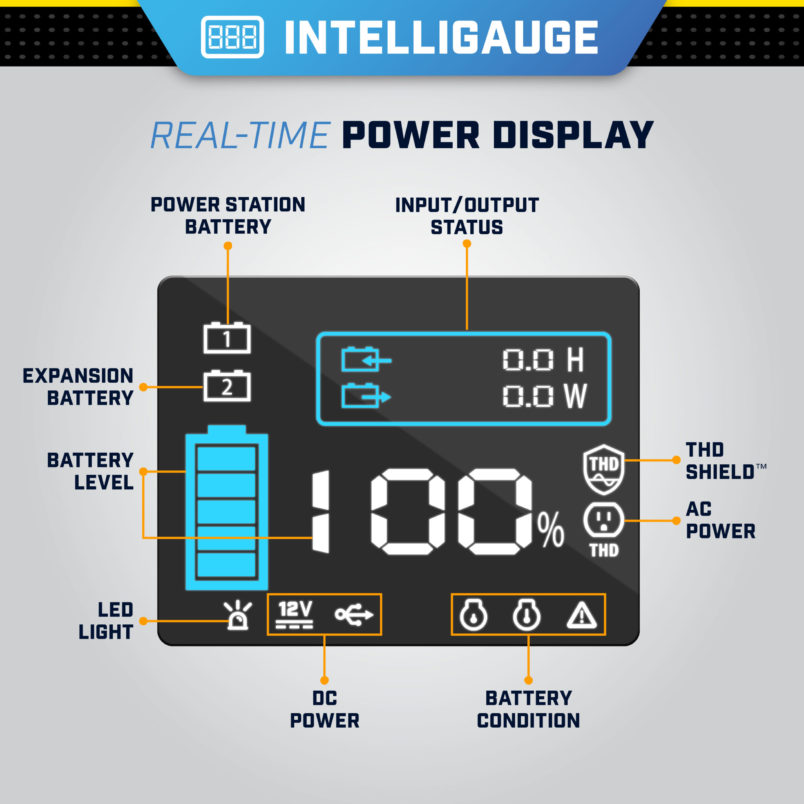 Champion 100593 1600/3200 Watt Portable Lithium-Ion Battery Solar Generator New