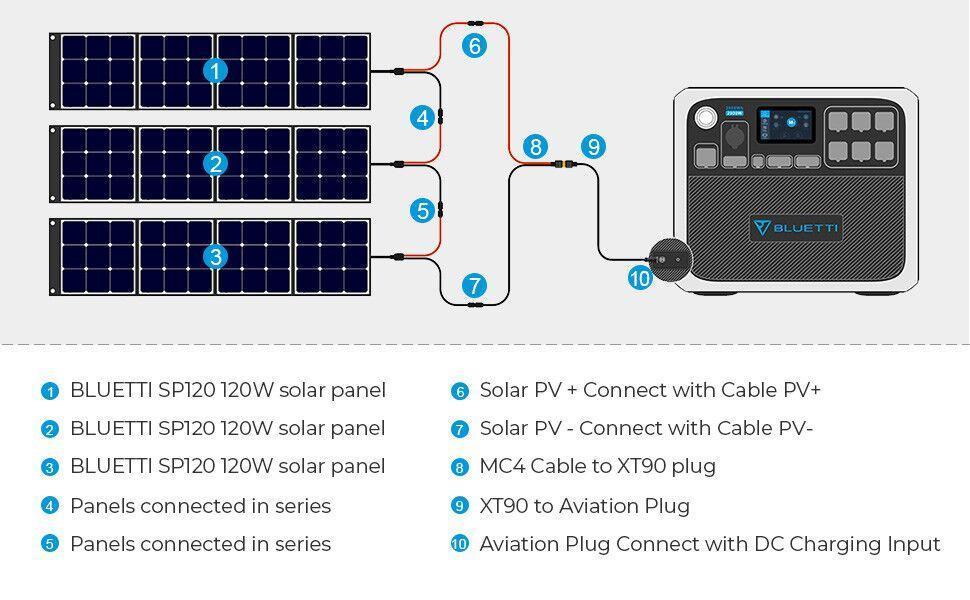 Bluetti AC200P 2000WH/2000W Portable Power Station Solar Generator New