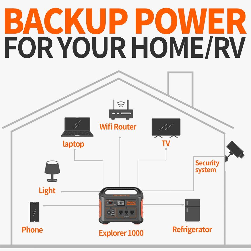 Jackery Explorer 1000 1000Wh Portable Power Station Lithium-ion Battery Solar Generator With AC Outlet New