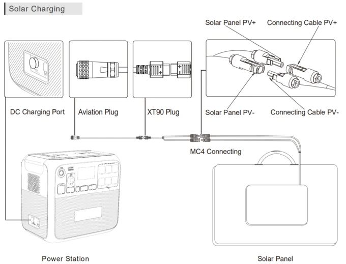 Bluetti AC200P 2000WH/2000W Portable Power Station Solar Generator New