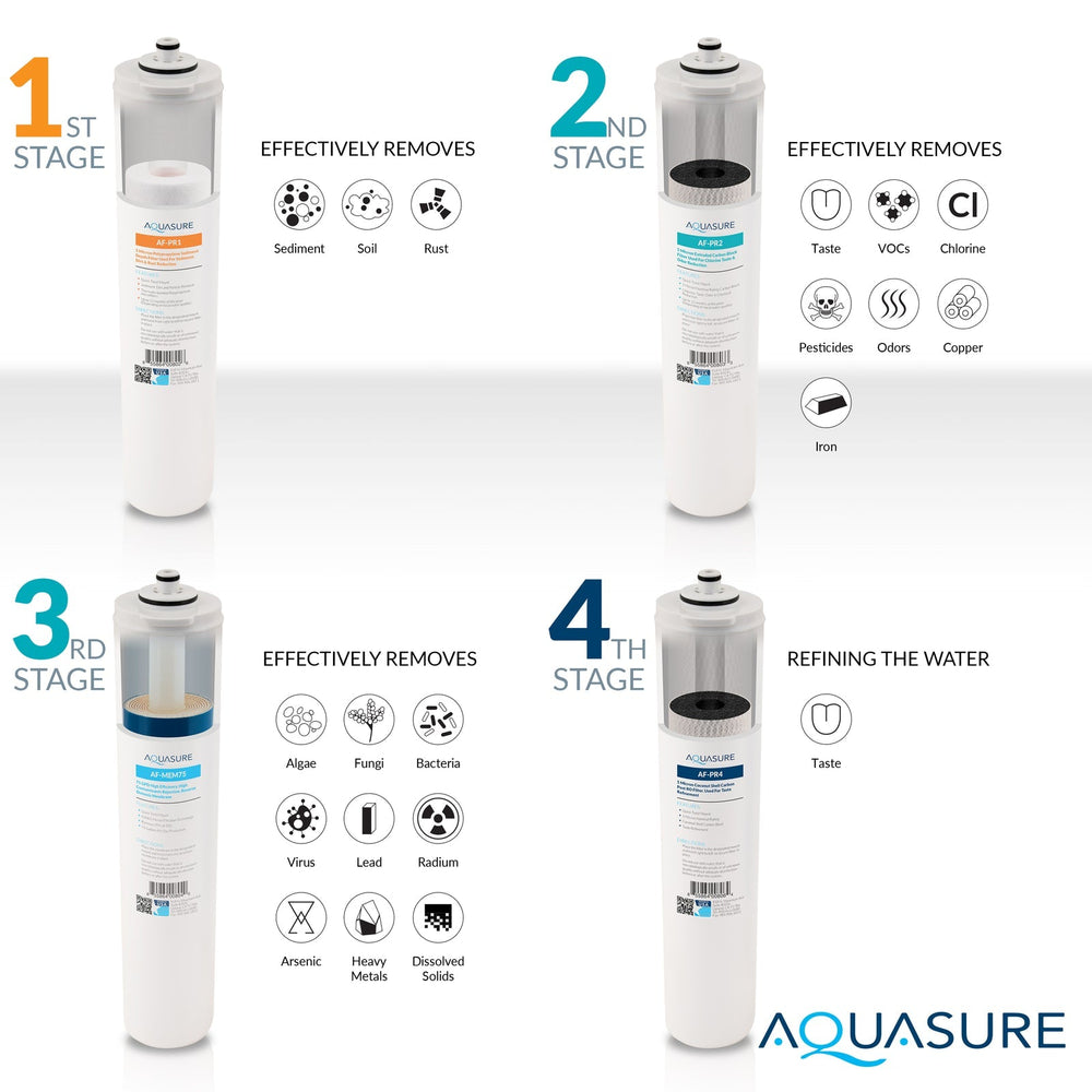 Aquasure AS-PR100E Premier Elite 100 GPD Reverse Osmosis Water Filtration System With Electric Boosting Pump New