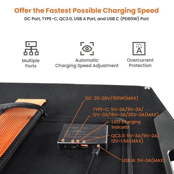 FlexSolar C100 100 Watt 19.8 Volt Foldable Portable Charging Station New