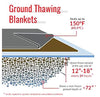 Powerblanket EH0202 2' x 2' Ground Thawing Heating Blanket New