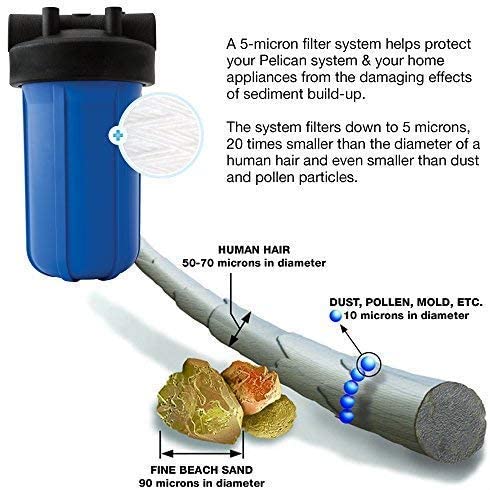 Pentair Pelican PC1000 Whole House Water Filter New