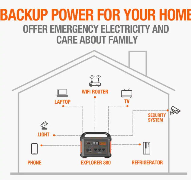 Jackery Explorer 880 Portable Power Station 244800mah 880Wh Lithium-ion Battery Solar Generator With AC Outlet Manufacturer RFB