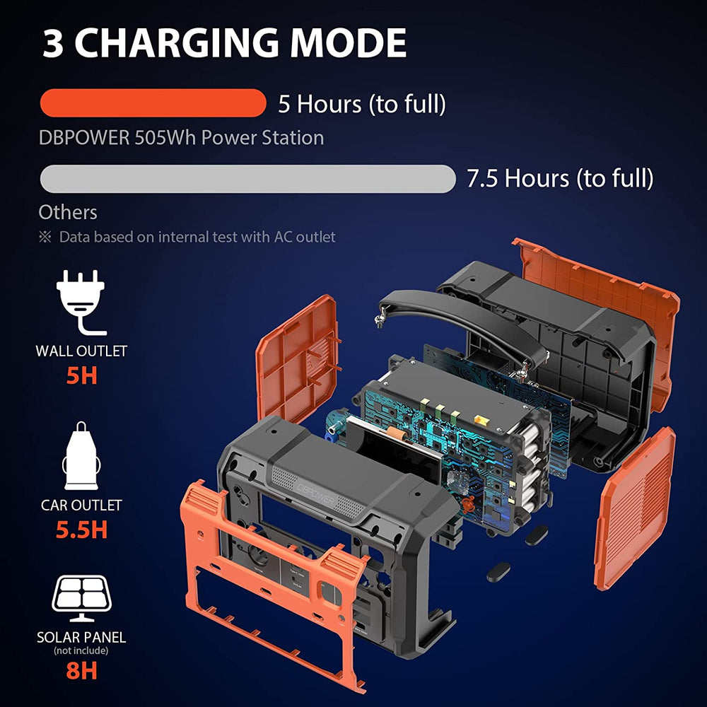 DBPOWER PWPG0009 500W 505Wh 140000mAh Portable Power Station w/ LED Light Solar Battery Generator New
