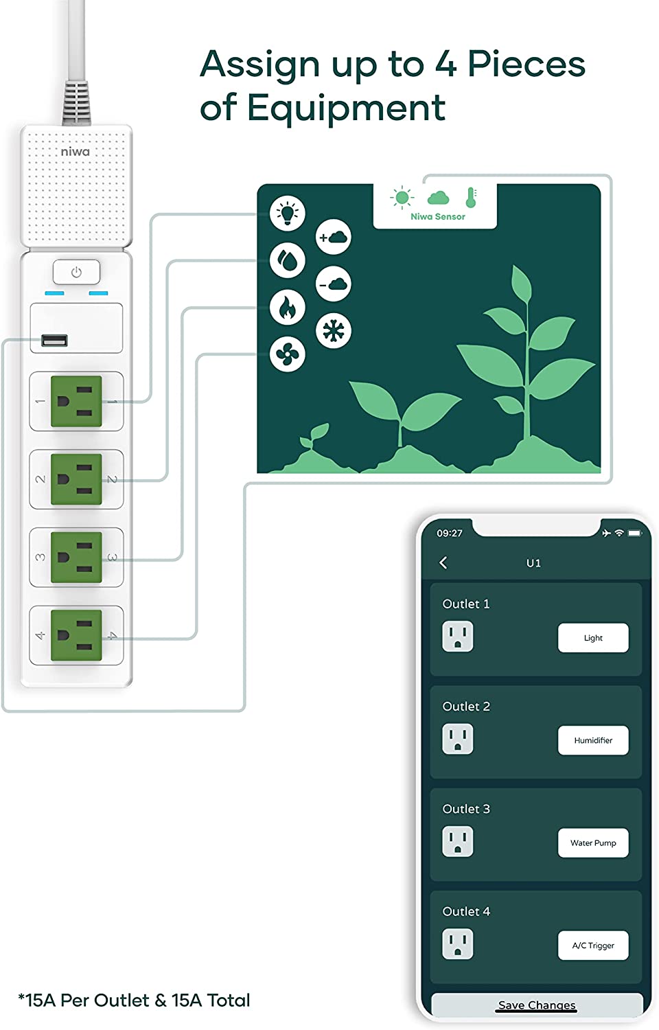 Niwa Grow Hub+ Smart Automation and Monitoring System New