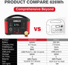 GOOLOO P600 626.4Wh 110V/600W Portable Power Station Solar Generator New