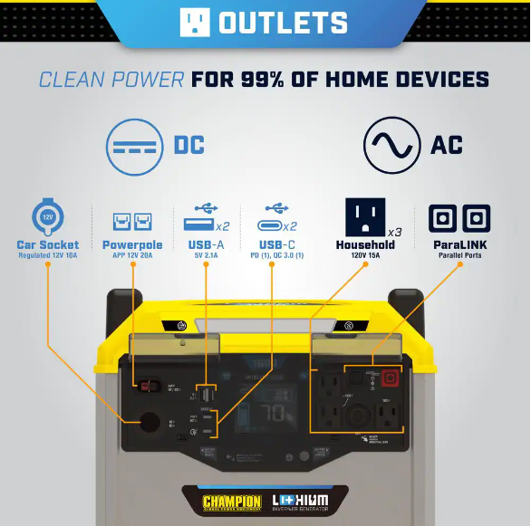 Champion 100594 1600/3200-Watt Portable Lithium-Ion Battery Solar Generator New