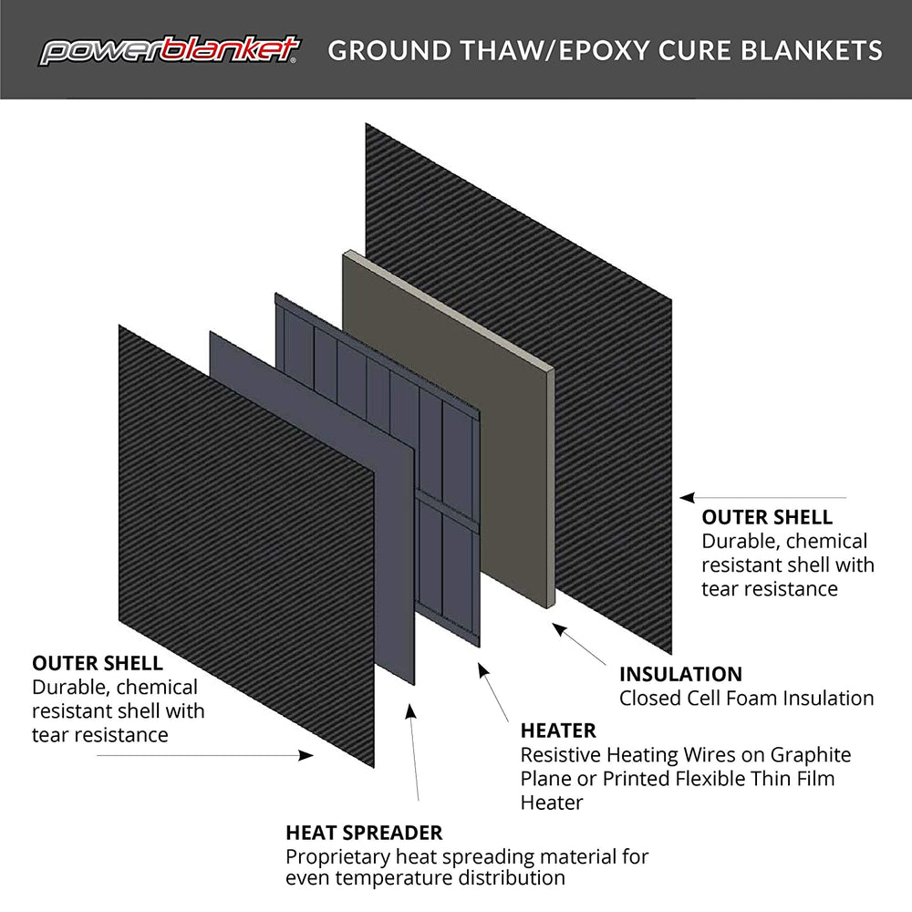 Powerblanket EH0202 2' x 2' Ground Thawing Heating Blanket New