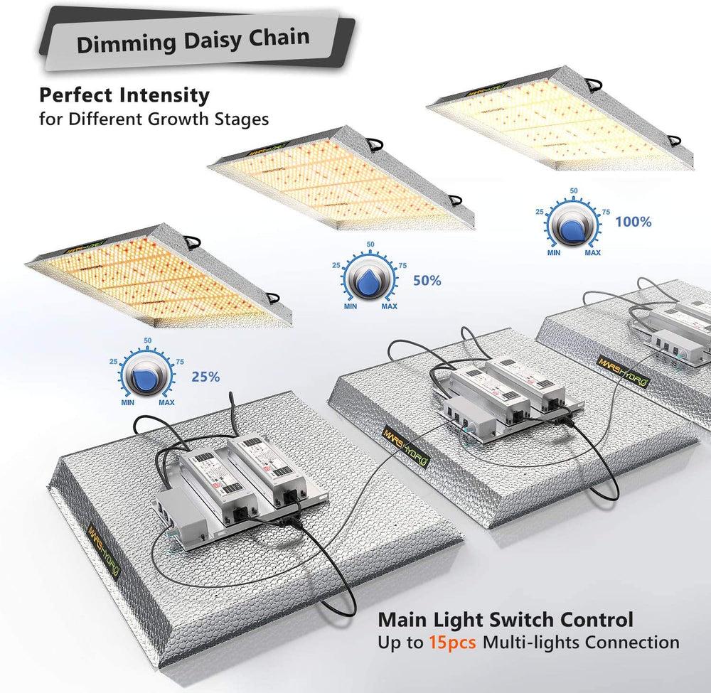 Mars Hydro TS-3000 LED Grow Light New