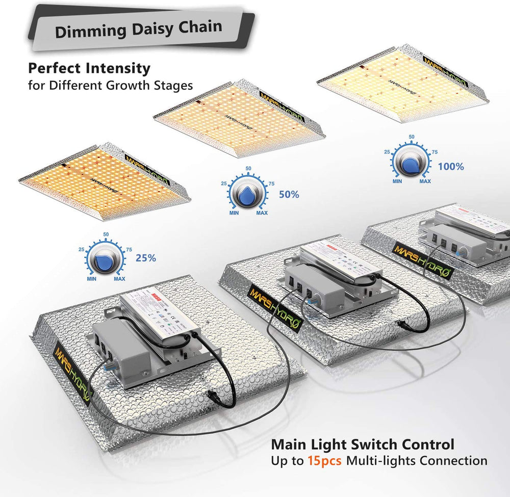 Mars Hydro TS-1000 LED Grow Light New