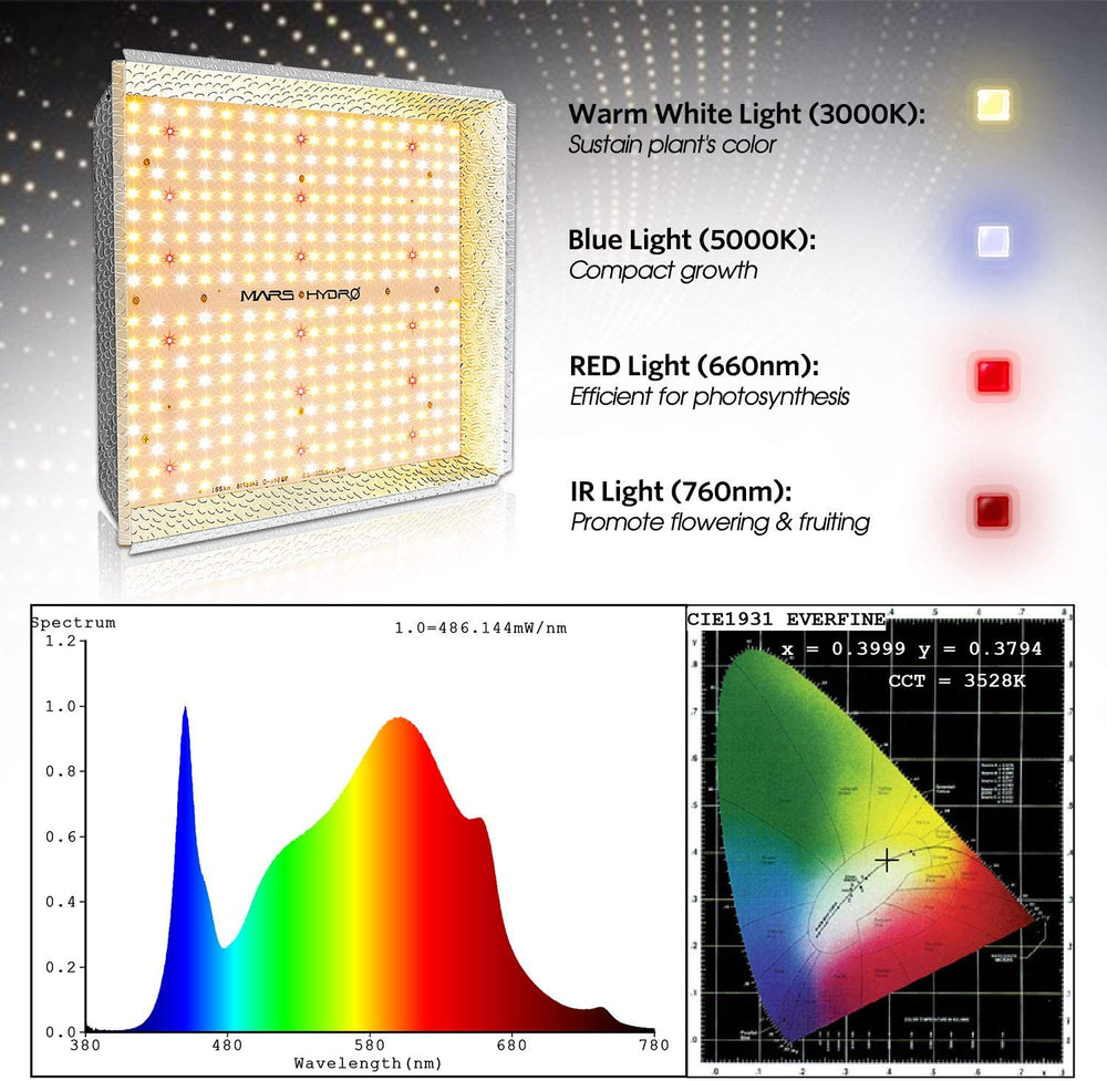 Mars Hydro TS-1000 LED Grow Light New