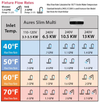 Ariston AURES SM 10.5 240V US Slim 2.04 GPM Point of Use Electric Tankless Water Heater New