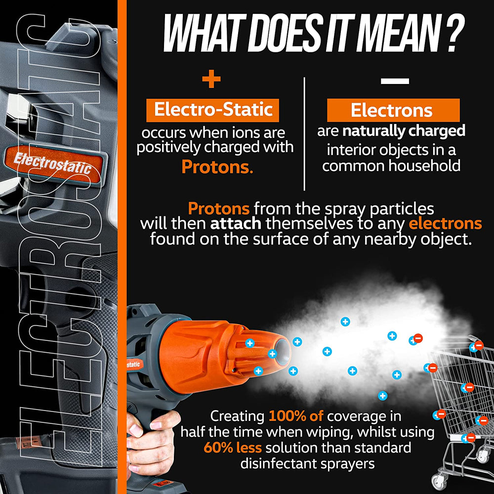 Super Handy GUT057 20V 45 Oz Handheld Electrostatic Sprayer and Disinfectant Fogger New